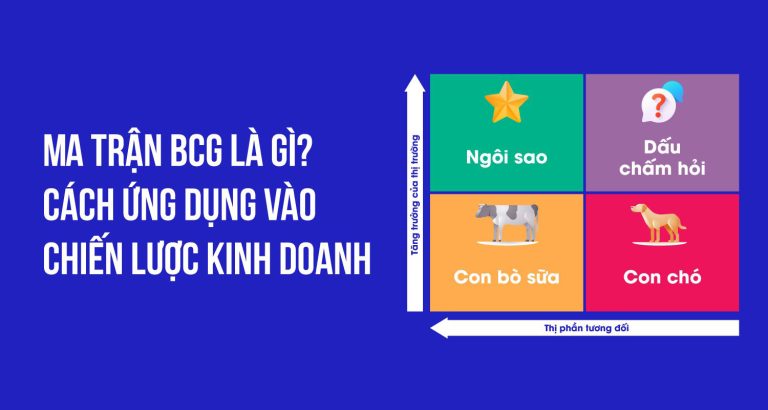 Ma trận BCG là gì? Cách vẽ và ví dụ về mô hình ma trận BCG